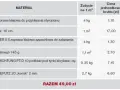 Tabela przedstawia koszty materiałów do ocieplenia budynku. Dowiedz się, ile kosztuje położenie styropianu i pozostałych elementów elewacji.