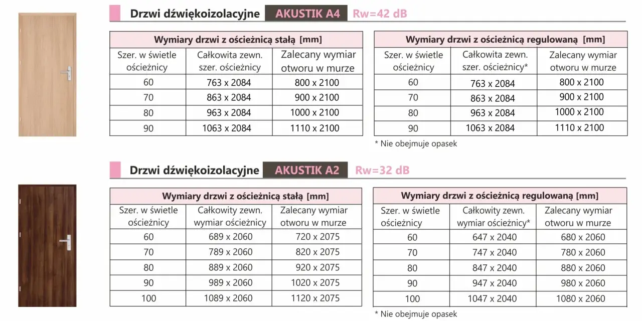 Tabela wymiarów drzwi akustycznych. Jaki otwór pod drzwi 80? Wymiary 1000x2100 mm dla drzwi stałych i regulowanych.