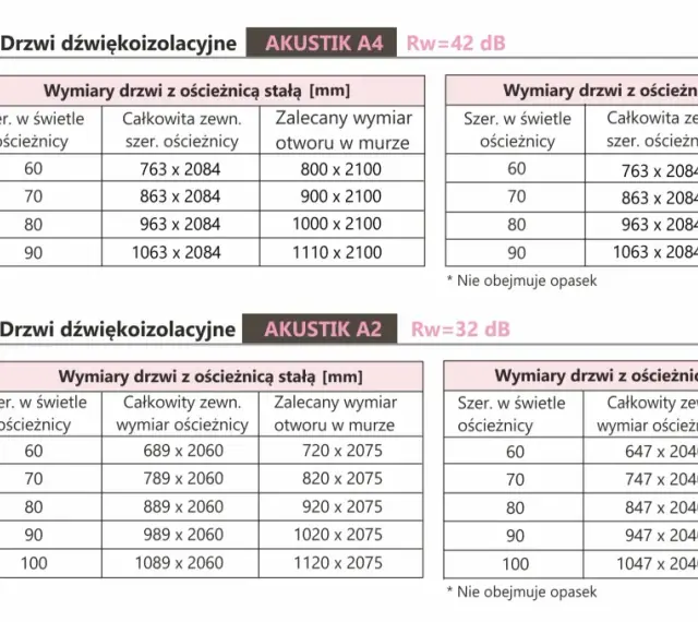 Tabela wymiarów drzwi akustycznych. Jaki otwór pod drzwi 80? Wymiary 1000x2100 mm dla drzwi stałych i regulowanych.