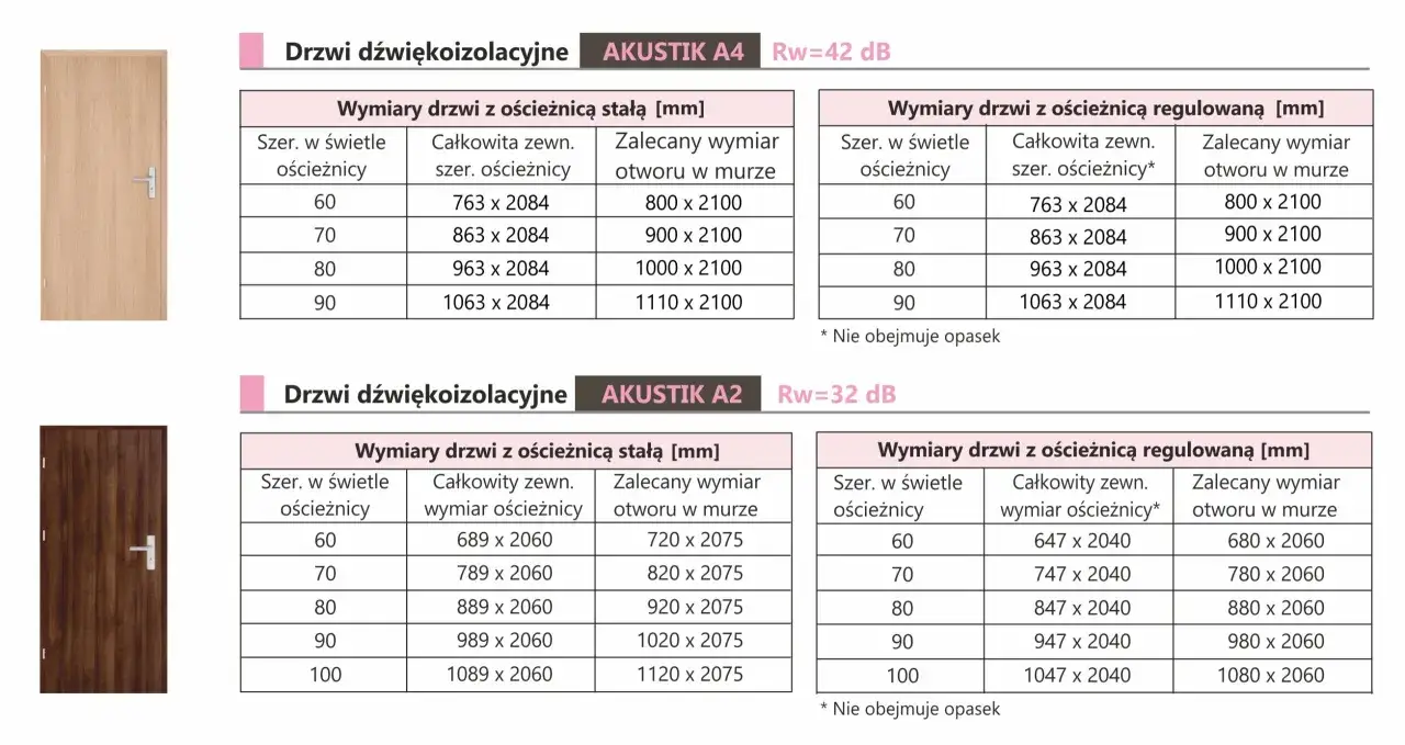 Tabela z wymiarami drzwi akustycznych. Podano zalecany wymiar otworu w murze, czyli wysokość otworu pod drzwi wewnętrzne, dla różnych szerokości drzwi.