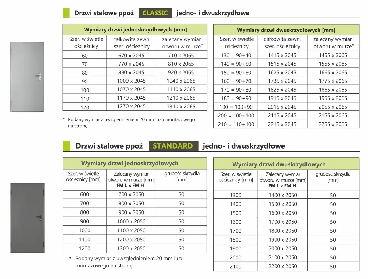 Tabela z wymiarami drzwi stalowych ppoż. CLASSIC i STANDARD. Podano wysokość otworu pod drzwi wewnętrzne dla drzwi jedno- i dwuskrzydłowych.