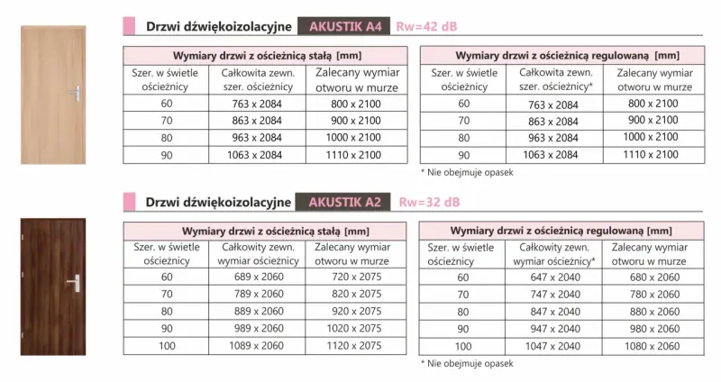 Tabela wymiarów drzwi akustycznych. Jaki otwór pod drzwi 80? Wymiary 1000x2100 mm dla drzwi stałych i regulowanych.